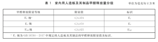 装修不用再担心“甲醛”，全球最严苛国标即将实施(图2)