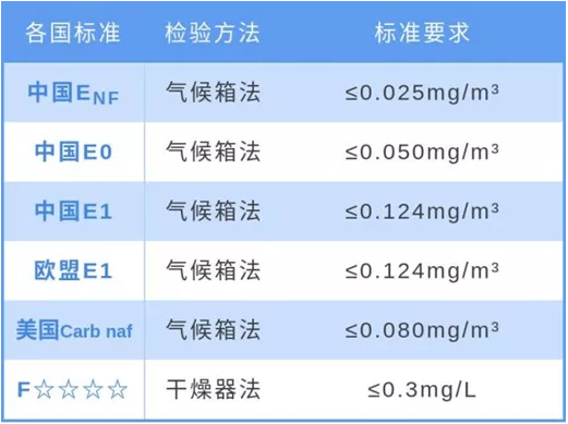 装修不用再担心“甲醛”，全球最严苛国标即将实施(图3)